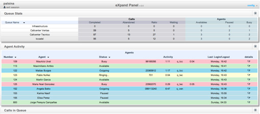 Panel del Supervisor