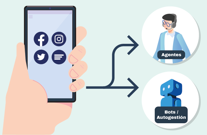 Redes Sociales