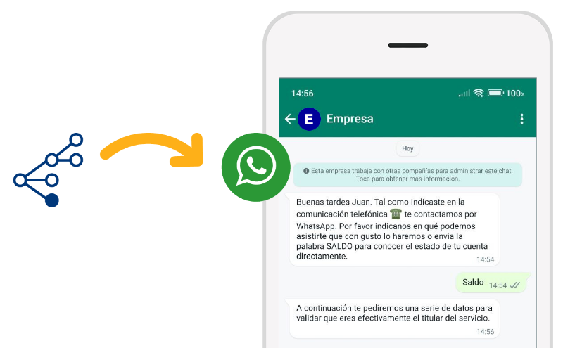 Elección del Canal para ser atendido