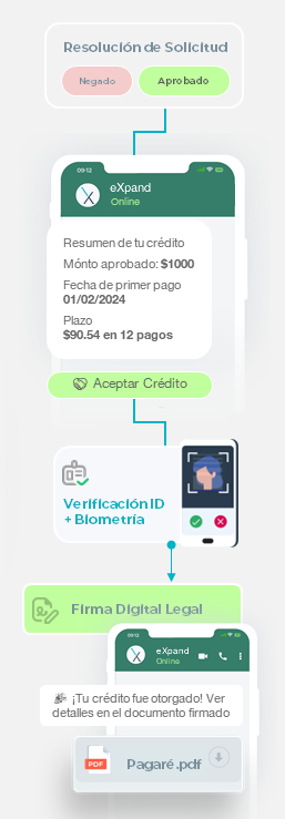 Chat Onboarding